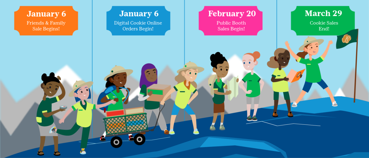 January 6 Friends & Family Sale Begins; January 6 Digital Cookie Online Orders Begin; February 20 Public Booth Sales Begin; March 15 Cookie Sales End